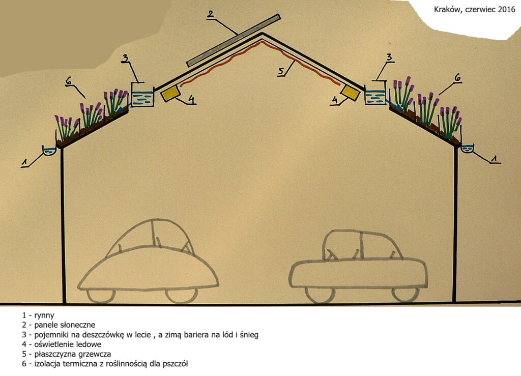 Rysunek przedstawia projekt ideowy zacienienia części parkingów w dużych miastach w celu dostarczenia cienia, energii z fotowoltaiki i dodatkowej wody dla roślin.